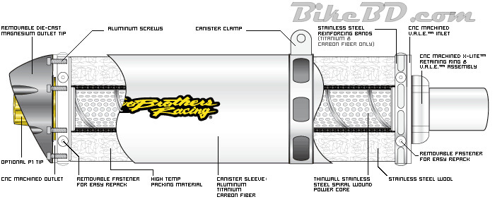 motorcycle exhaust systems