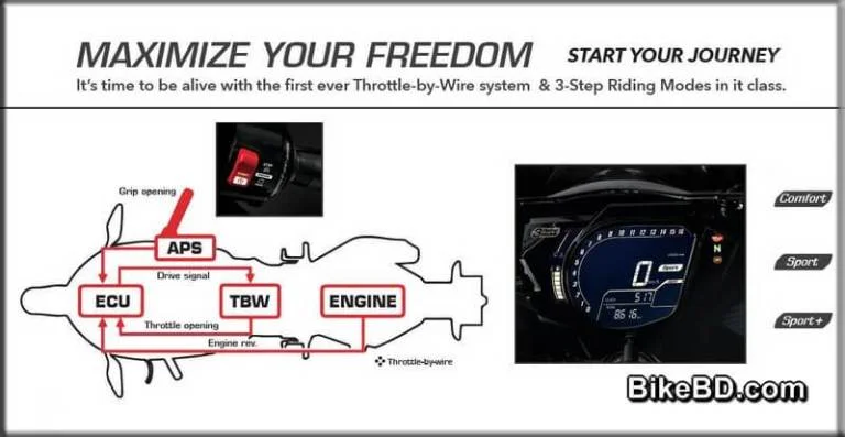 2019-honda-cbr250rr-feature-review-throttle-by-wire-tbw-system