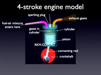 4-stroke-model