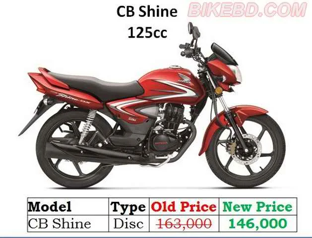 Honda-CB-Shine-latest-price