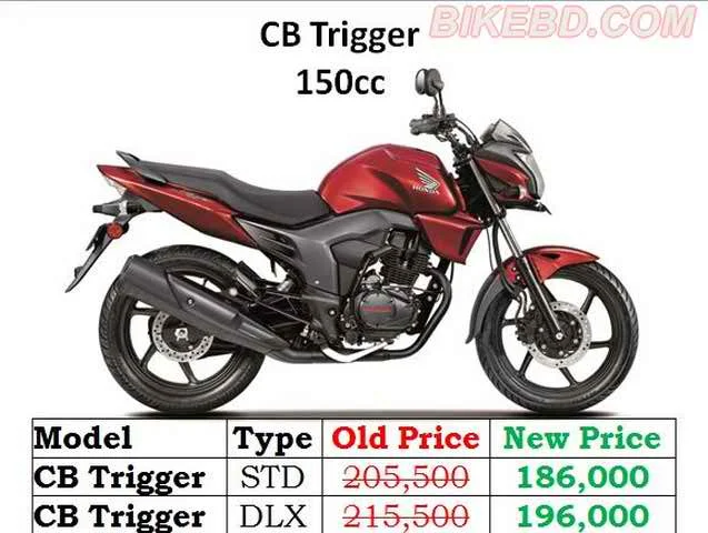 Honda-CB-Trigger-Latest-Price-2017