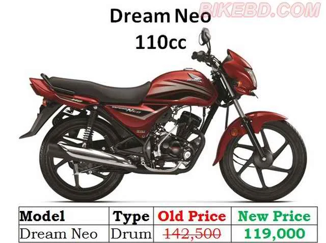 Honda-Dream-Neo-Latest-Price-2017