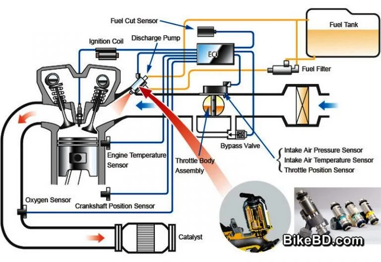 Motorcycle-Fuel-Injection-System-768x528