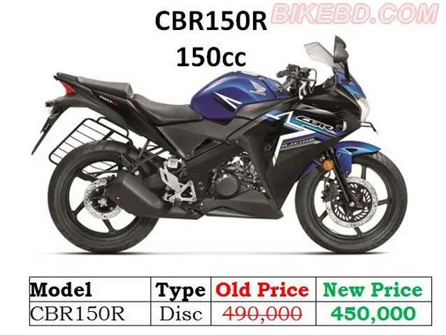 New-Honda-CBR150R-Latest-Price-2017