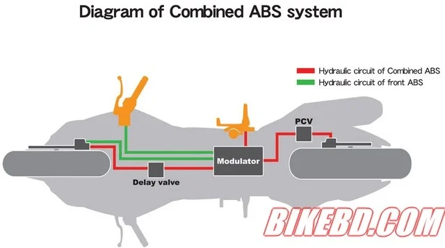 antilock-breaking-system-abs