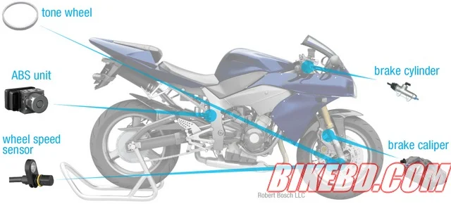 motorcycle-abs-diagram