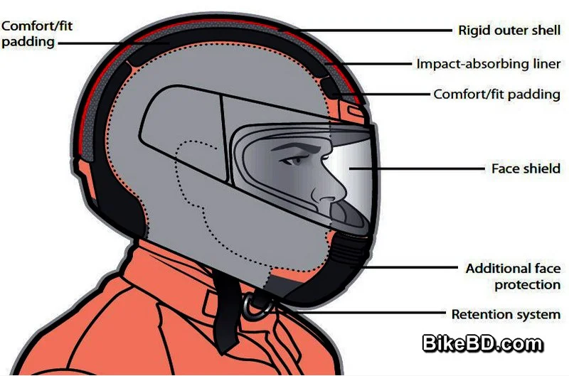 motorcycle helmet manufacturing standard মটরসাইকেল হেলমেট