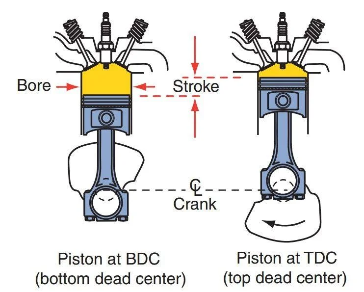 Motorcycle-engine