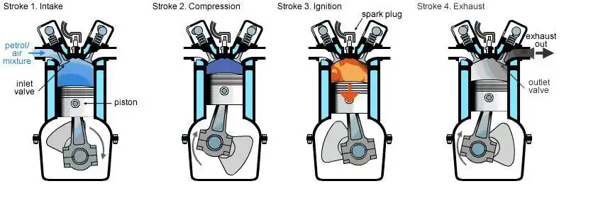 petrol4stroke