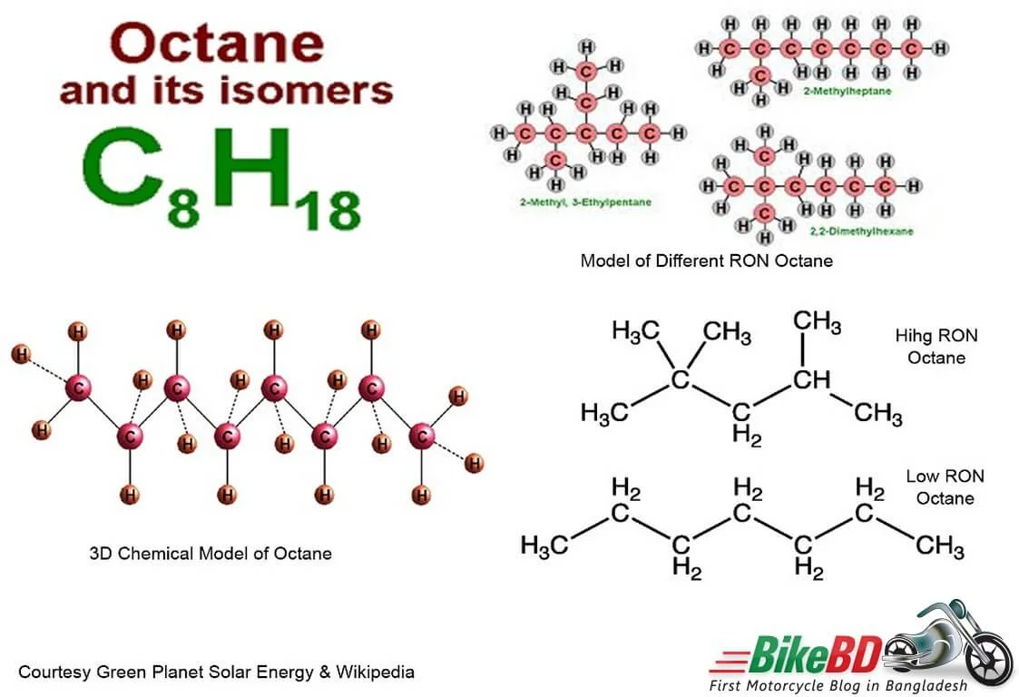 octane vs petrol which is the best in bangladesh