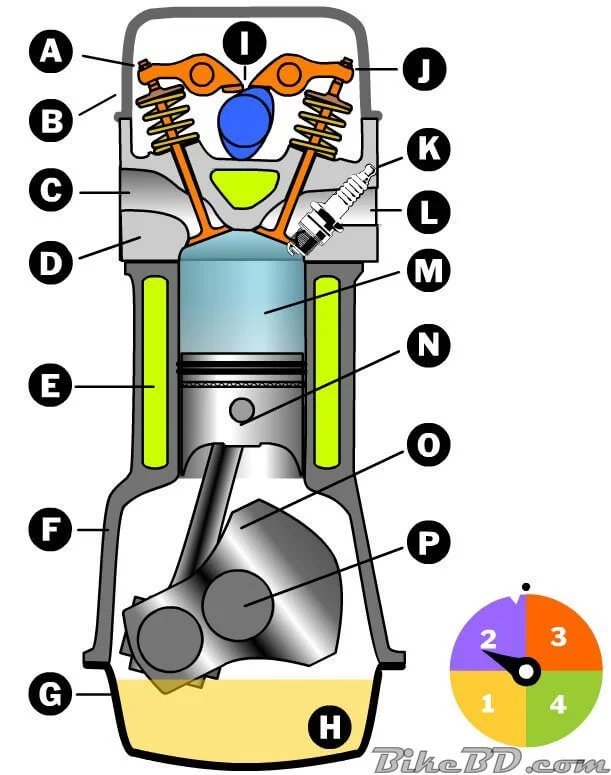  engine