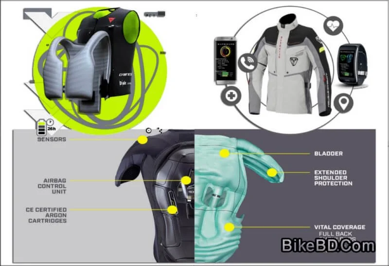 dainese-alpinestar-airbag-vest-jacket-technology