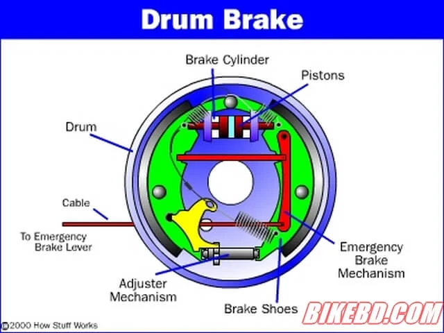 disc brakes