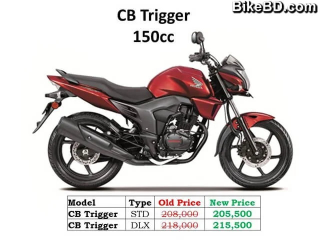 honda-cb-trigger-price-in-bangladesh