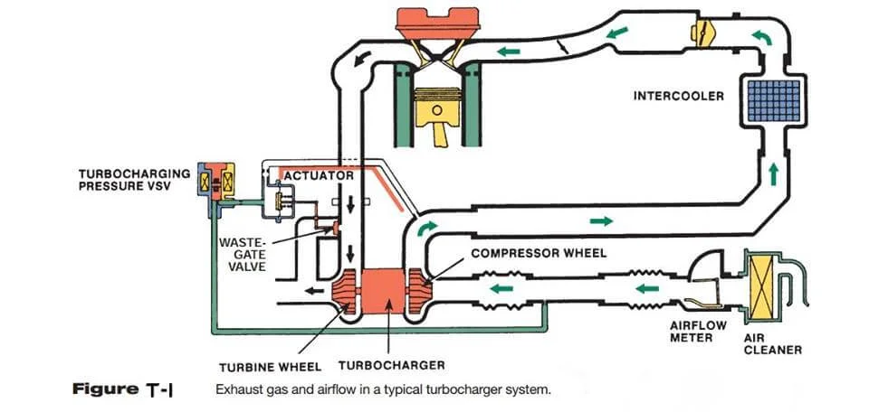 turbocharger in motorcycle