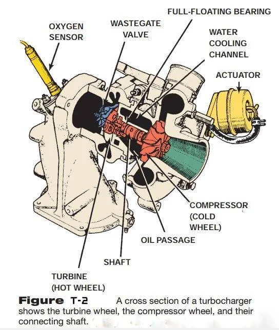 turbocharger for motorcycle engine