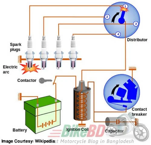 how motorcycle battery works