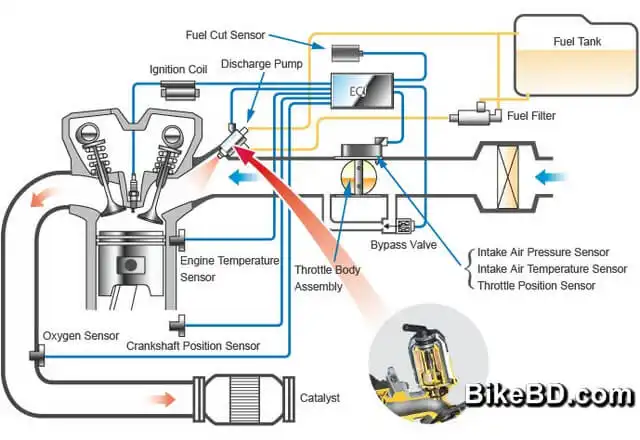 efi-electronic-fuel-injection-system