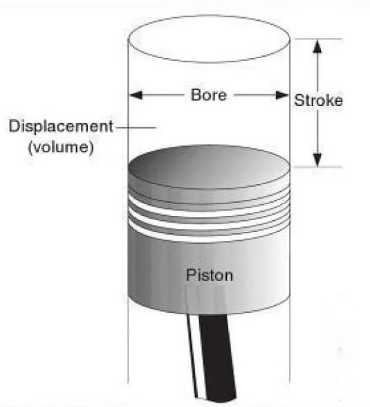 how motorcycle engine works