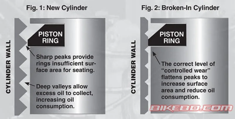 motorcycle-break-in-period-tips