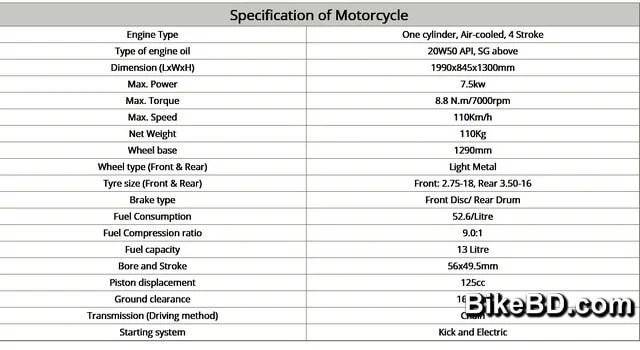 pegasus-fabio-125-specification