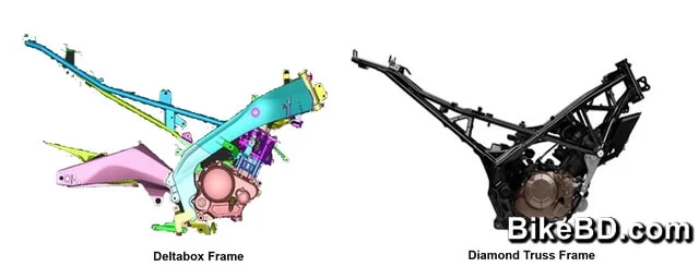 yamaha-r15-v2-0-vs-honda-cbr150r-2016-indonesia-frame