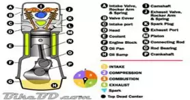A Brief Discussion About Motorcycle Engine