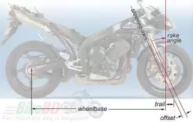 A Brief Study on Motorcycle Suspension System