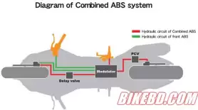 এন্টিলক ব্রেকিং সিস্টেম(ABS) কি এবং এর উপকারিতা