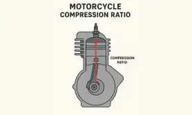 মোটরসাইকেল কম্প্রেশন রেশিও কি? এটা কিভাবে কাজ করে?