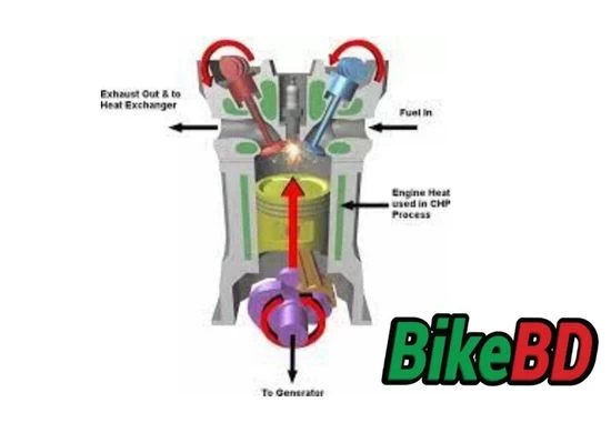 What does CC mean in bike?