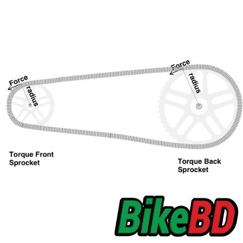 What is torque in bike?