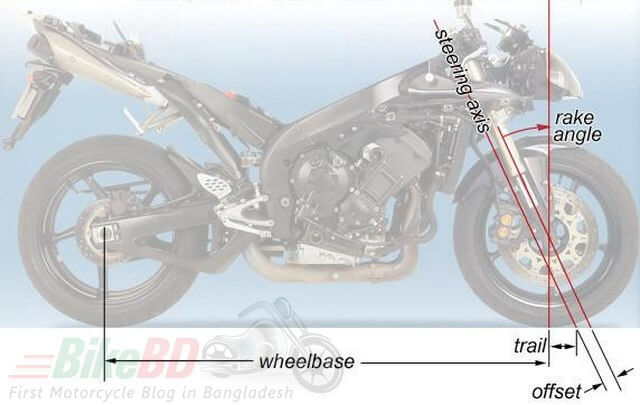 motorcycle suspension system